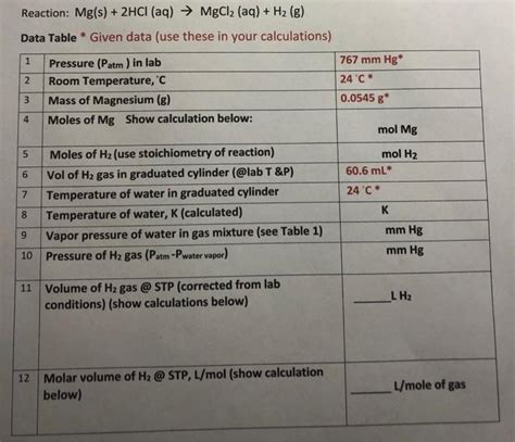 Solved Reaction: Mg(s) + 2HCl (aq) → MgCl2 (aq) + H2 (g) | Chegg.com