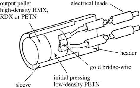 Non Electric Detonator Diagram - Explosives As Part Of The Supply To Progress With By ...