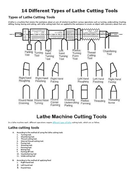 14 Different Types of Lathe Cutting Tools | Metalworking | Machining