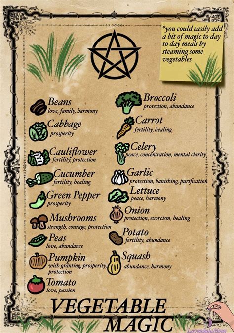 green witchcraft #greenwitchcraft lavendulamoon | Witch spell book, Wiccan magic, Eclectic witch