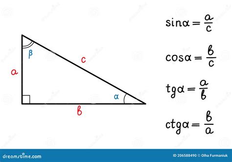 Basic Trigonometric Identities.Formulas For Calculating Sinus,cosine ...