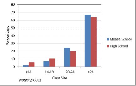 Overcrowding in the Instructional Space | Science Safety