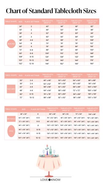 Use This Tablecloth Size Chart for Perfect Party Planning | LoveToKnow