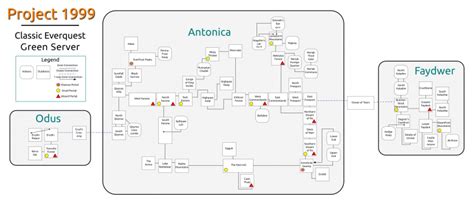 Zone Connection World - Project 1999 Wiki