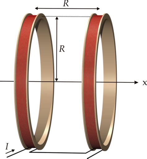 Jacobs Physics: Induced EMF caused by a falling magnet, and a ...