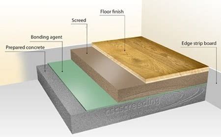 What is Floor Screed? Its Types, Materials, Construction and Uses