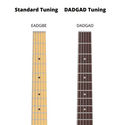 DADGAD Tuning Guitar - sådan Tune til DADGAD-Music Grotto | ISO Standards