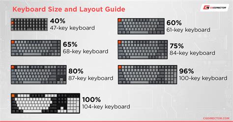 Guide to Mechanical Keyboards [Everything you need to know]