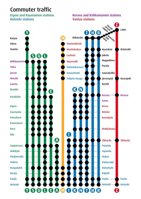 Transit Maps: Official Map: Commuter Rail Services of Helsinki, Finland