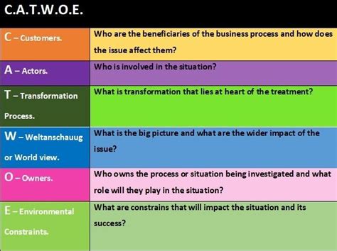 CATWOE Checklist - We ask and you answer! The best answer wins! - Benchmark Six Sigma Forum