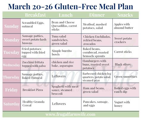 March 20-26 Gluten-Free Meal Plan | The Frugal Farm Wife