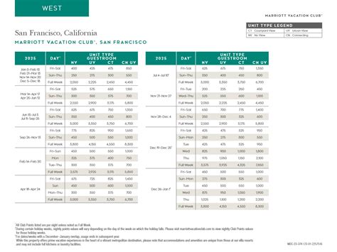 Marriott Vacation Club Points Chart 2025 - Tabby Jenelle