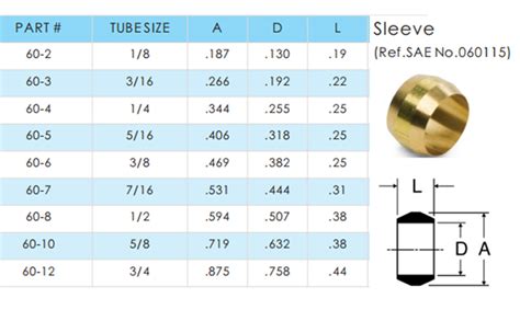 Amazon.com: Legines Brass Compression Fitting Sleeve Ferrules 1/4" Tube OD (20 pcs) : Industrial ...