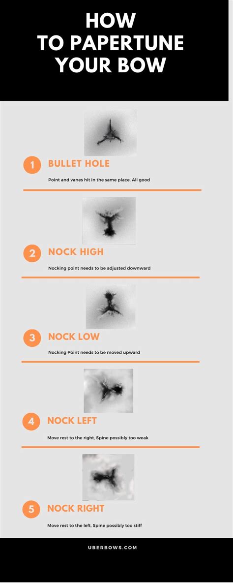 How To Properly Paper Tune A Recurve Bow – BowAddicted