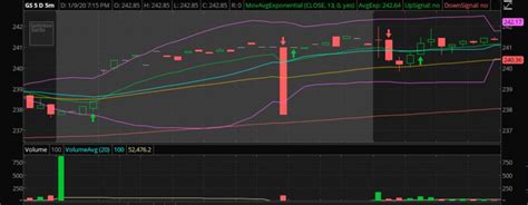 Premarket Movers - A Guide To Identifying And Trading These Stocks