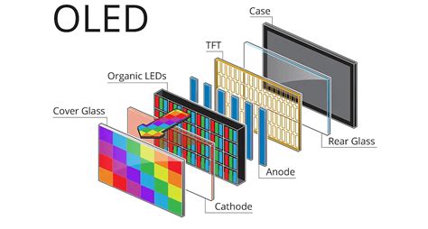 OLED Monitors: Can An OLED TV Be Used As A Pc Monitor?