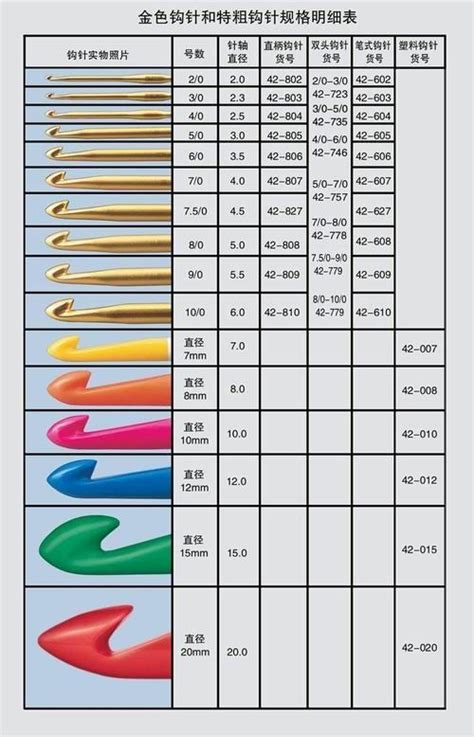 Best 11 100+ Crochet Stitch Symbols – SkillOfKing.Com | Crochet hook ...