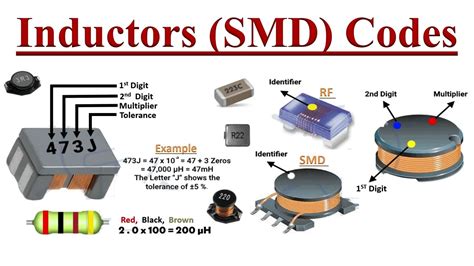 Inductors (SMD) or Coils Coding Schemes. - YouTube