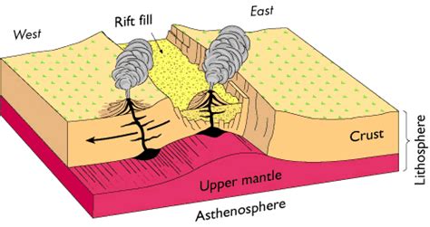 [DIAGRAM] Ocean Rift Diagram - MYDIAGRAM.ONLINE