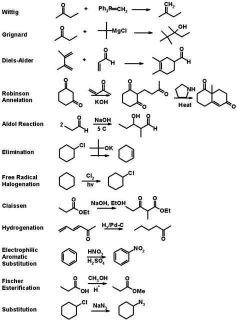 Organic chemistry Organic-chemistry Study tips Note taking Law school ...