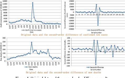 Figure 1 from Time-series and Machine Learning Scenarios for COVID-19 Infection Prediction ...