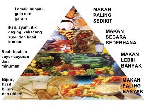 24+ Gambar Makanan Yang Bergizi Dan Seimbang - Makanan Khas Indonesia