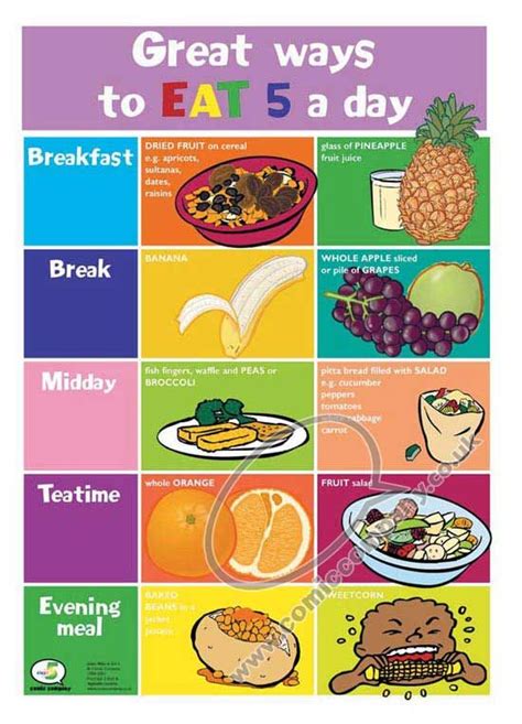 Eat 5 A Day | Healthy eating, Healthy recipes, Easy healthy breakfast