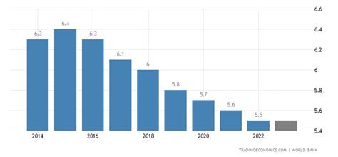 레바논 - 인구 | 1960-2021 데이터 | 2022-2024 예상