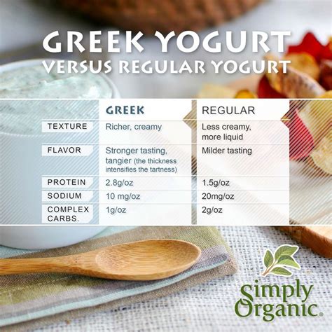 Health Benefits: Health Benefits Greek Yogurt