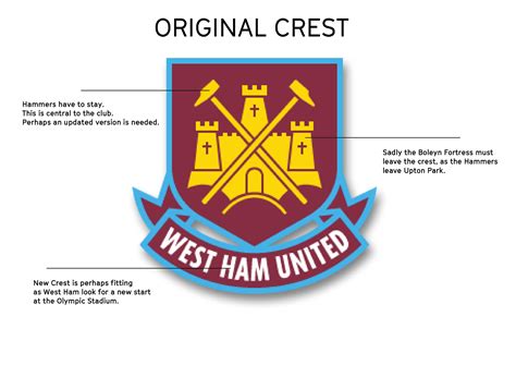 West Ham United Crest on Behance