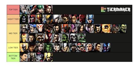 Ultimate marvel vs capcom 3 tier list - seemake