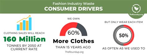 17 Most Worrying Textile Waste Statistics & Facts [2024]