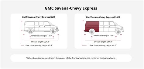 Vehicle Layout Guides / What Size Van Do I Have?