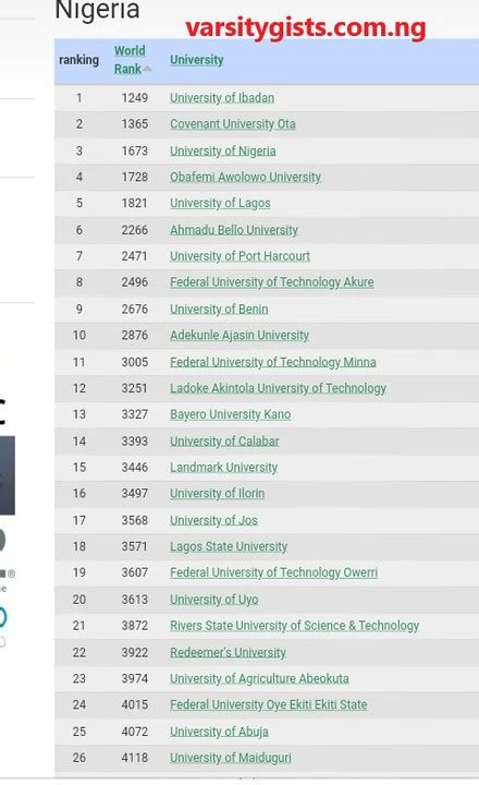 University Of Ibadan Tops 2020 University Ranking In Nigeria - See List Of Top10 - Education ...