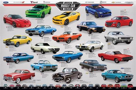 'American Muscle Car Evolution' Posters | AllPosters.com in 2021 ...