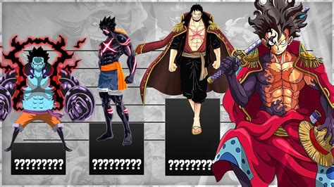 ONE PIECE Luffy Power Level Evolution | Anime Level | Power Scale | Gear 5th 6th & Bounty Theory ...