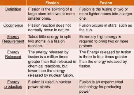 Nuclear Fusion Energy