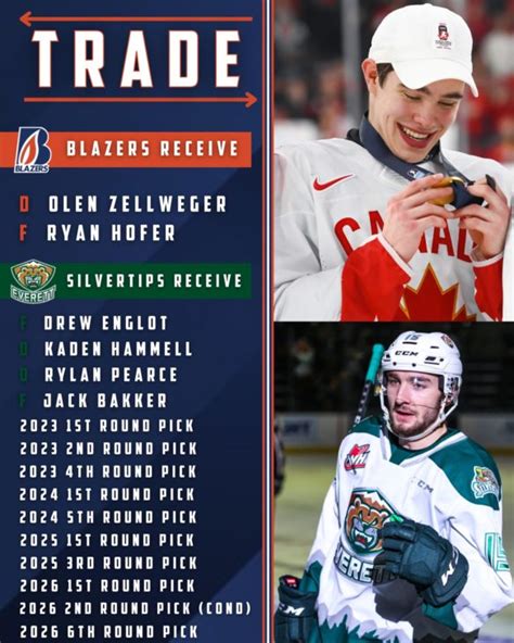 BLAZERS ACQUIRE OLEN ZELLWEGER AND RYAN HOFER – Kamloops Blazers