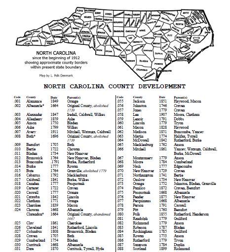 Counties | NCpedia