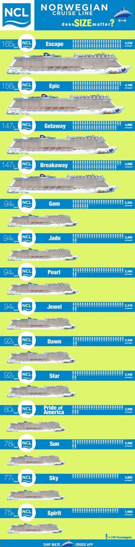 Norwegian Ships by Size Biggest to Smallest | Cruise ship, Ncl cruise ...