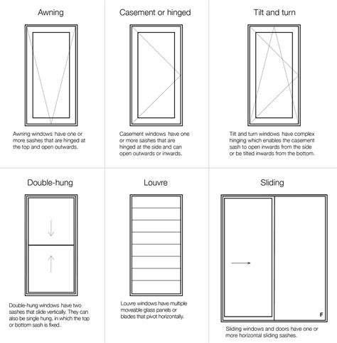 Types Of Window Glass