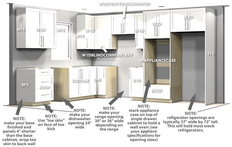 The Best How To Design Kitchen Cabinets Layout References