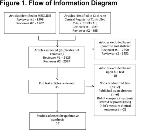 Corticosteroid Dose in Exacerbations of COPD | Journal of COPD Foundation