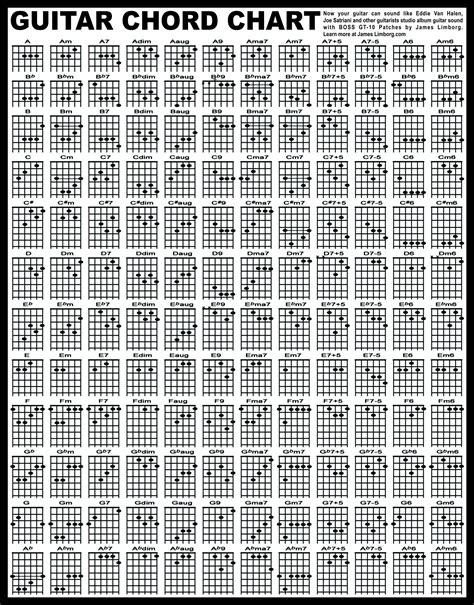 Guitar Bar Chords Chart Pdf