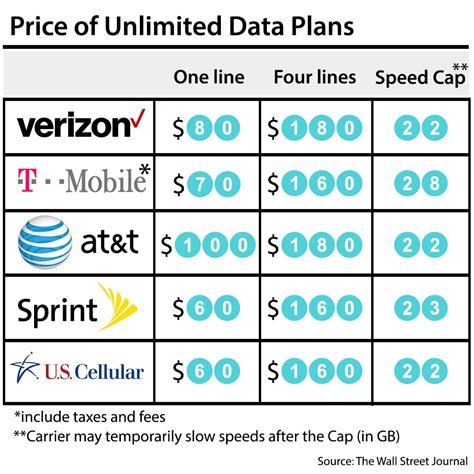 U.S. Cellular reports weak subscriber growth, shares plummet - Medill ...