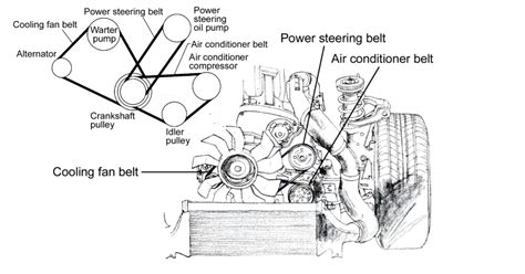 5 Car Belts that You Need to Check in a Car - Auto Repair | Cartechhome