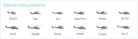 Different Types Of Military Helicopters