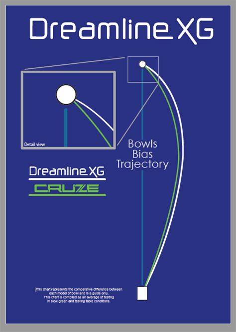 INSTORE ONLY : HENSELITE DREAMLINE XG Galaxy Speckle Lawn Bowls Sets ...