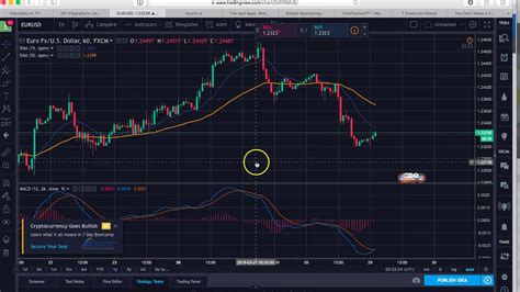 Forex Time Frames: Understanding How They Work - YouTube