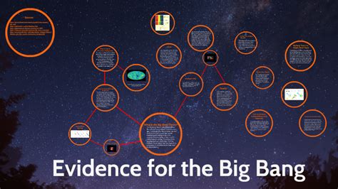 Evidence for the Big Bang by Leanndra Fairchild on Prezi